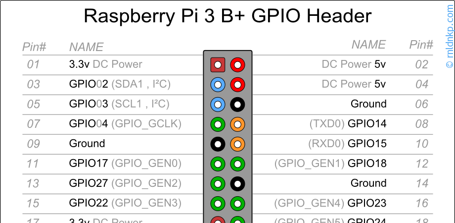Raspberry Pi 3b+ Pinout